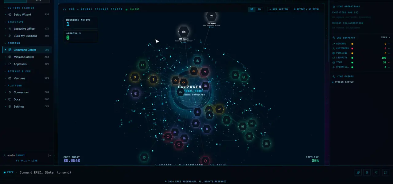 The Command Center: a live 3D map of the organisation with the ErezAgent neural core at the centre and each agent as a glowing node, grouped and coloured by department, with missions active and approvals pending counters.